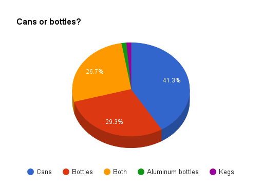 Cans or bottles pie chart, up to ep. 90